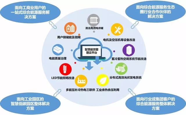 林洋能源設(shè)立產(chǎn)業(yè)投資基金，發(fā)力綜合能源服務(wù)業(yè)務(wù)與新興能源技術(shù)研發(fā)