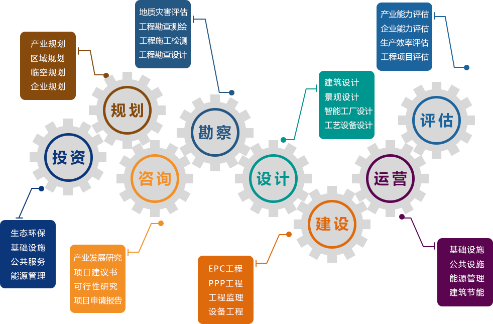 智慧校園與新興能源技術(shù)融合 未來教育基建的新藍海